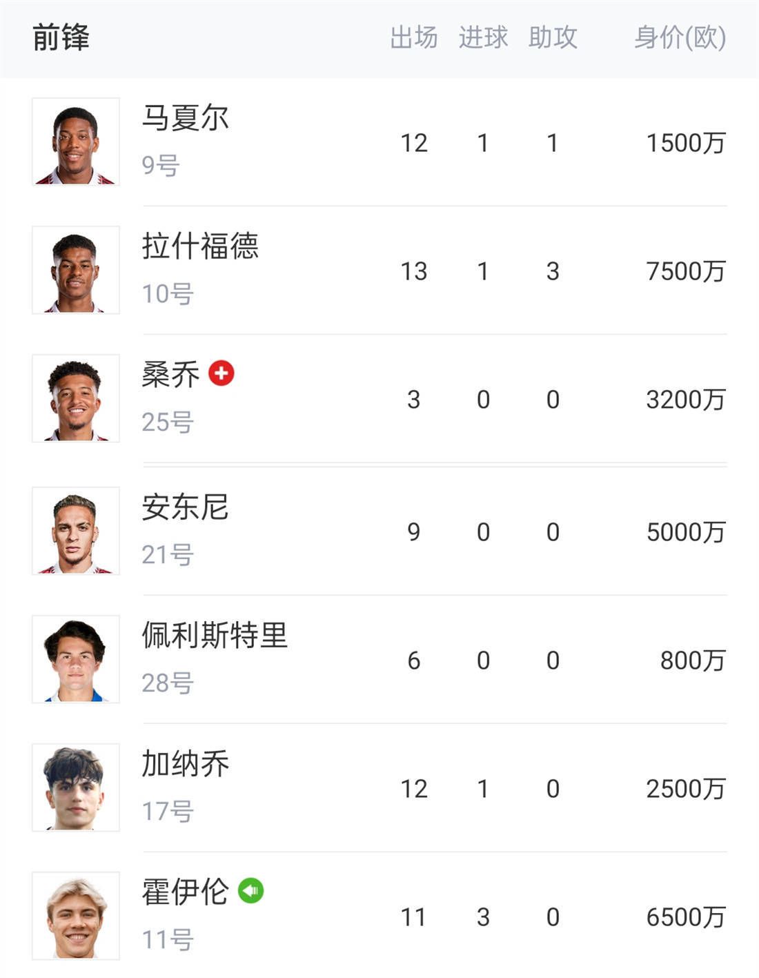 值得一提的是，弗拉霍维奇本赛季已经罚失两个点球。